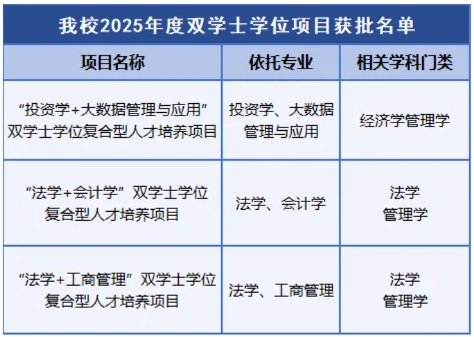 多所高校2025年高招放大招！擴(kuò)招 、新增專業(yè)、零調(diào)劑…….6.png
