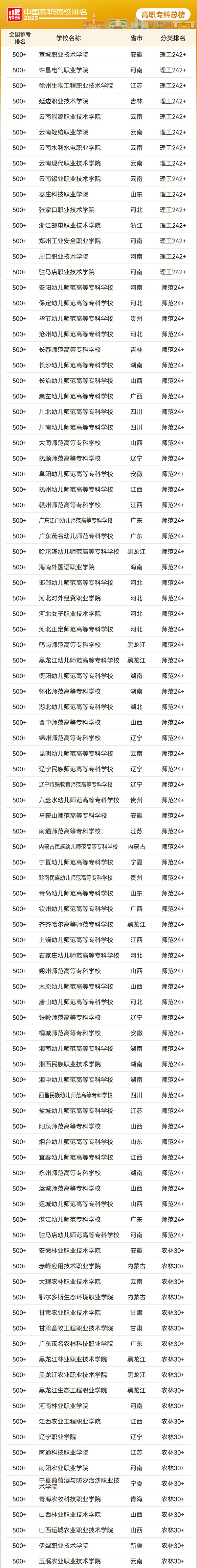 2025軟科中國高職?？圃盒Ｅ琶偘瘢?9_01.jpg