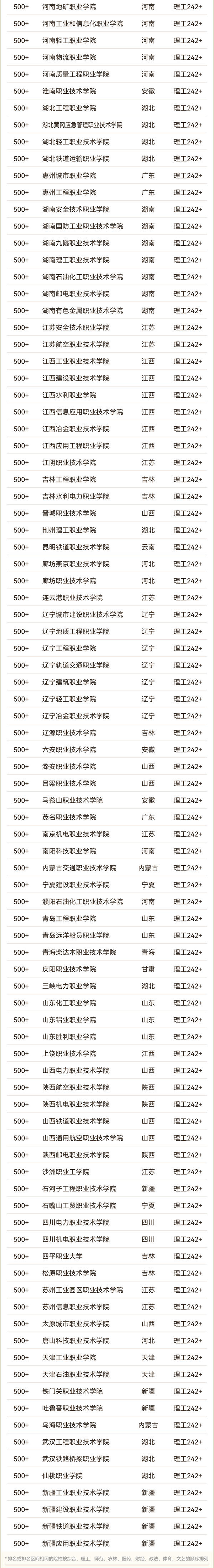 2025軟科中國高職?？圃盒Ｅ琶偘瘢?1.jpg
