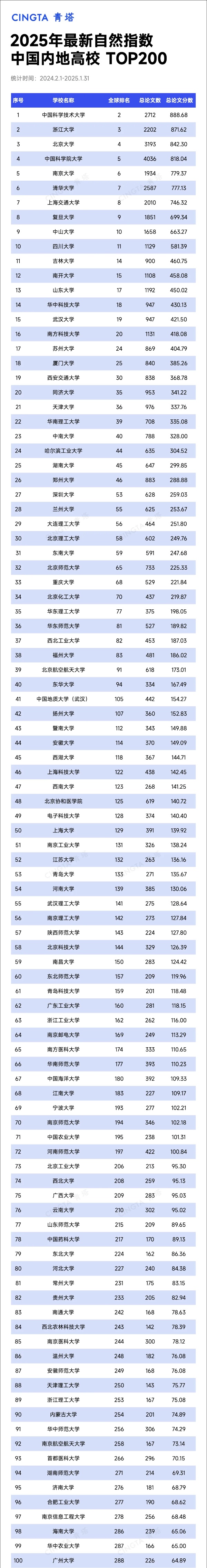 Top200！最新自然指數(shù)排名，來了_副本.jpg