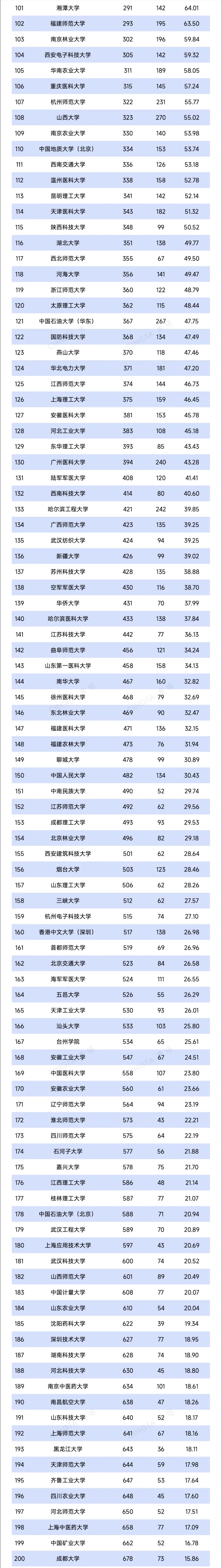 Top200！最新自然指數(shù)排名，來了2_副本.jpg