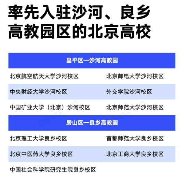 已明確！15所北京高校，去雄安3_副本.png