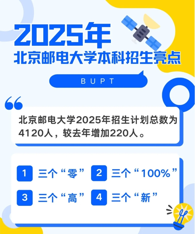 北京郵電大學(xué)2025年本科招生亮點(diǎn)來啦.png