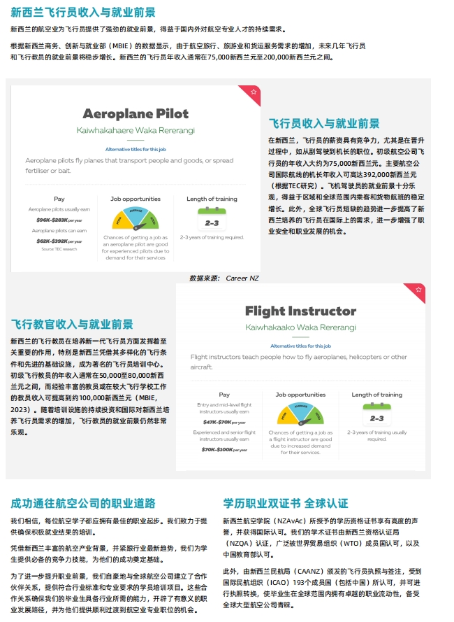 想成為一名飛行員，如何規(guī)劃？推薦新西蘭航空學院！3.png