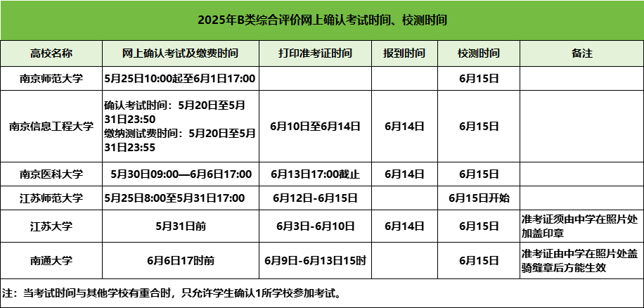 9萬+人！已有9所高校2025年綜合評價初審名單公布！附校測時間2.png