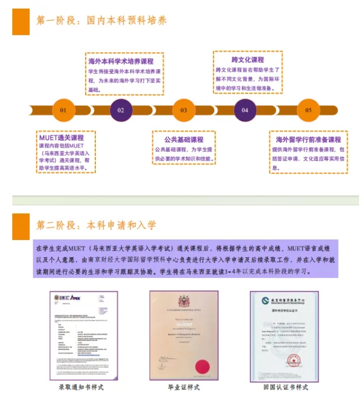南京財經(jīng)大學(xué)&馬來西亞理科大學(xué)本碩連讀項目報考攻略.png