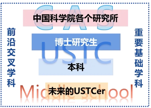 全面升級(jí)！中國(guó)科學(xué)技術(shù)大學(xué)2025年本科招生培養(yǎng)亮點(diǎn)速覽！.png