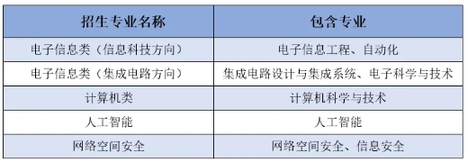 全面升級(jí)！中國(guó)科學(xué)技術(shù)大學(xué)2025年本科招生培養(yǎng)亮點(diǎn)速覽！4.png