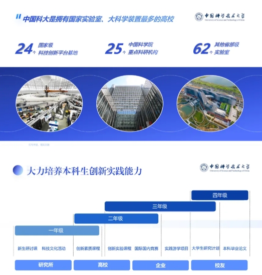 全面升級(jí)！中國(guó)科學(xué)技術(shù)大學(xué)2025年本科招生培養(yǎng)亮點(diǎn)速覽！6.png