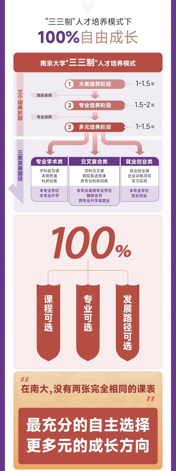 擴(kuò)！增！提！南京大學(xué)2025本科招生七大亮點(diǎn)9_副本.jpg