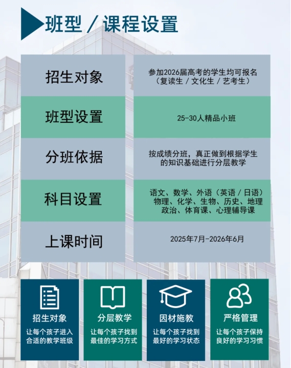 高考后要不要復(fù)讀？如何挑選優(yōu)質(zhì)復(fù)讀學校？7個關(guān)鍵點！.png