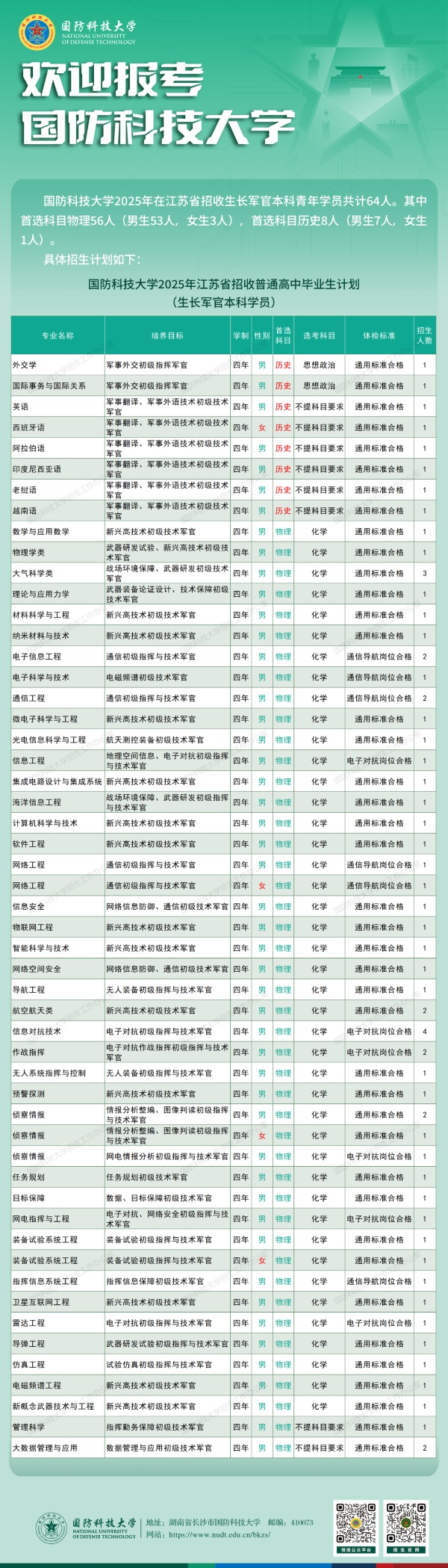 國(guó)防科技大學(xué)20205年在江蘇招生計(jì)劃_副本.jpg