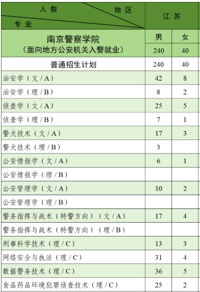 南京警察學(xué)院2025年招生計劃.png