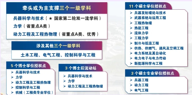 筑夢南理 院啟新章 能源與動力工程學院2.png