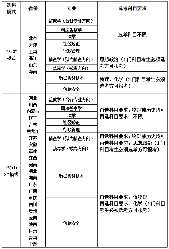 2025年中央司法警官學(xué)院招生熱門問答3.png