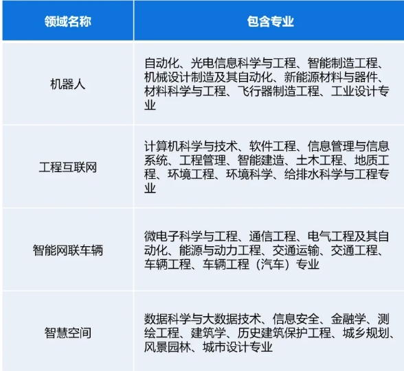 重磅！同濟大學(xué)成立新書院，2025首屆招生！.png