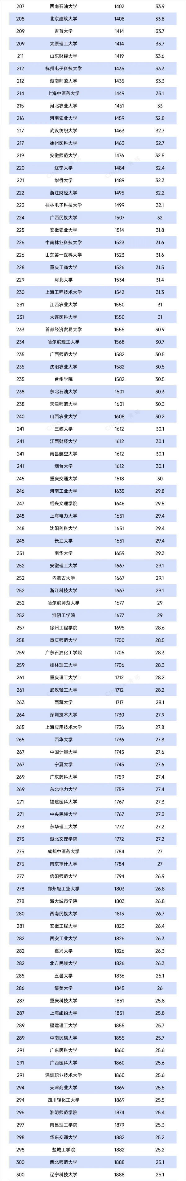 重磅！U.S. News2025-2026年世界大學(xué)排名出爐！4_副本.jpg