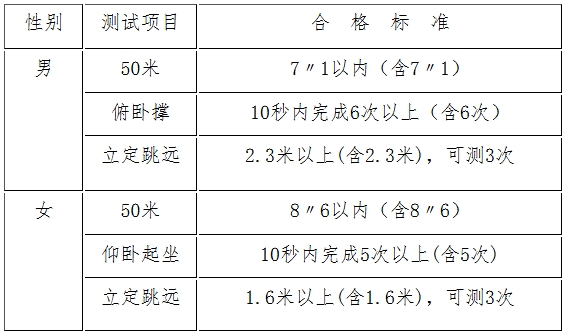 中央司法警官學(xué)院2025年江蘇省招生工作公告.png