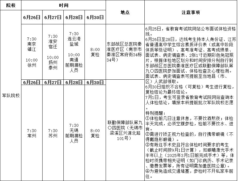 公安軍校體檢面試2.png