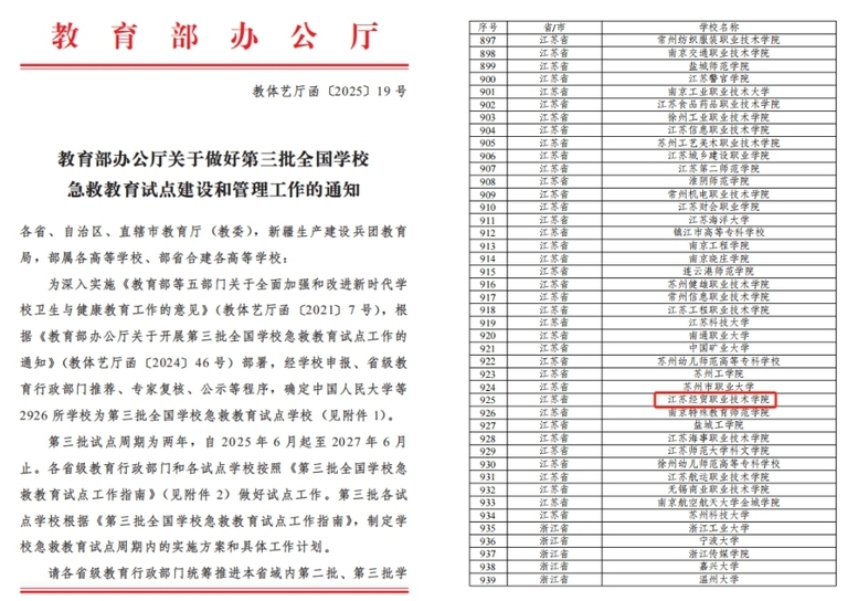 江蘇經(jīng)貿(mào)職業(yè)技術(shù)學院入選教育部全國急救教育試點學校.png