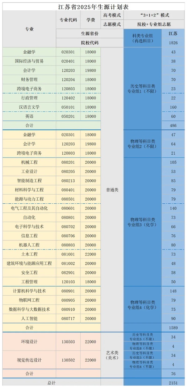 中國礦業(yè)大學徐海學院2025年江蘇生源計劃表_副本.jpg