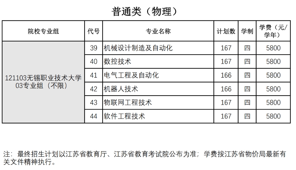 無錫職業(yè)技術(shù)大學(xué)2025年江蘇省普通高考本科招生計劃.png