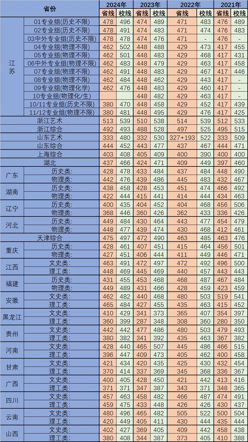 南京工業(yè)大學浦江學院近四年錄取分數(shù)線匯總_副本.jpg