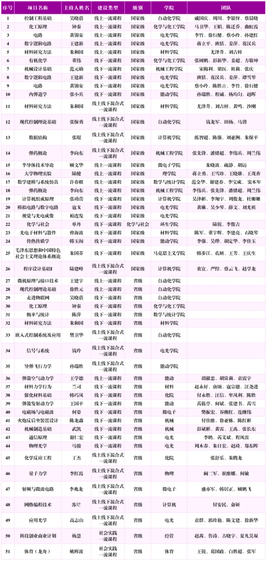 筑夢(mèng)南理 院?jiǎn)⑿抡?錢學(xué)森學(xué)院5.png