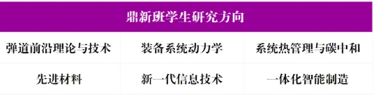 筑夢(mèng)南理 院?jiǎn)⑿抡?錢學(xué)森學(xué)院11.png