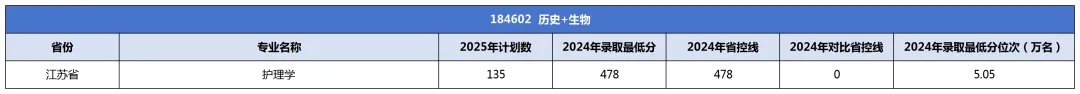 南京醫(yī)科大學(xué)康達(dá)學(xué)院2025年招生計(jì)劃發(fā)布22_副本.jpg