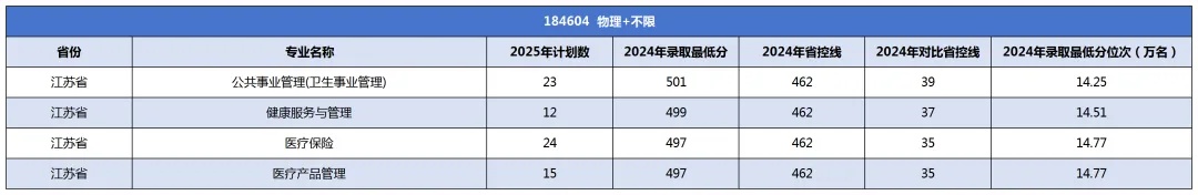 南京醫(yī)科大學(xué)康達(dá)學(xué)院2025年招生計(jì)劃發(fā)布23_副本.jpg