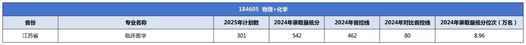 南京醫(yī)科大學(xué)康達(dá)學(xué)院2025年招生計(jì)劃發(fā)布24_副本.jpg