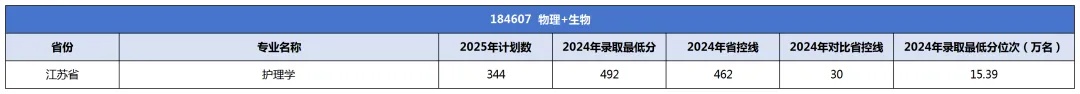 南京醫(yī)科大學(xué)康達(dá)學(xué)院2025年招生計(jì)劃發(fā)布26_副本.jpg