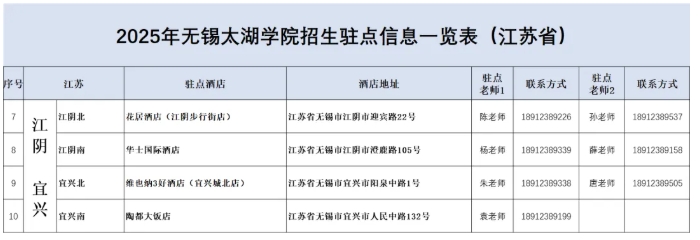 無錫太湖學(xué)院2025江蘇省招生駐點(diǎn)2.png