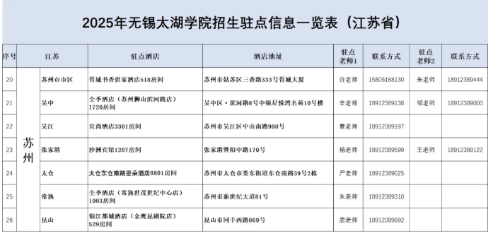 無錫太湖學(xué)院2025江蘇省招生駐點(diǎn)5.png
