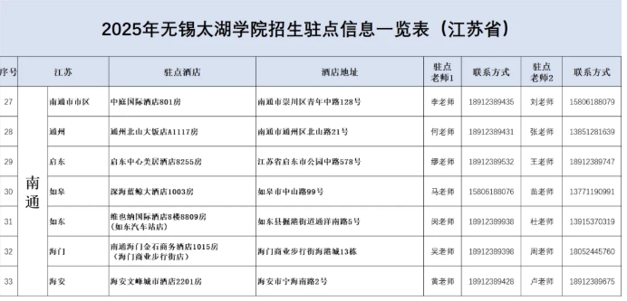 無錫太湖學(xué)院2025江蘇省招生駐點(diǎn)6.png
