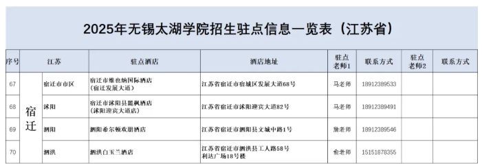 無錫太湖學(xué)院2025江蘇省招生駐點(diǎn)15.png
