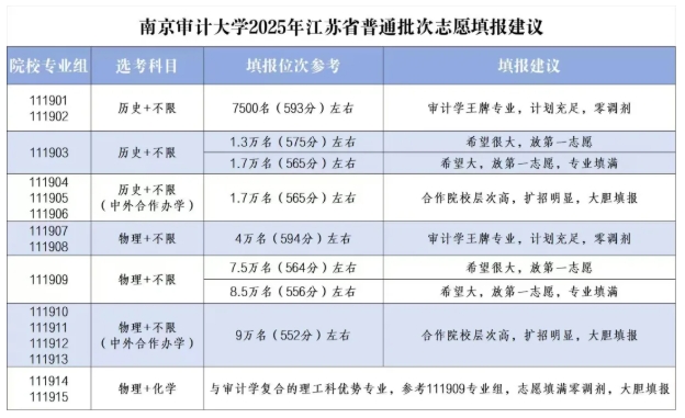 必看！江蘇省內(nèi)40多所熱門院校預(yù)估錄取分來了！2.png