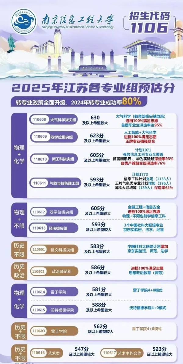 必看！江蘇省內(nèi)40多所熱門院校預(yù)估錄取分來了！5_副本.jpg