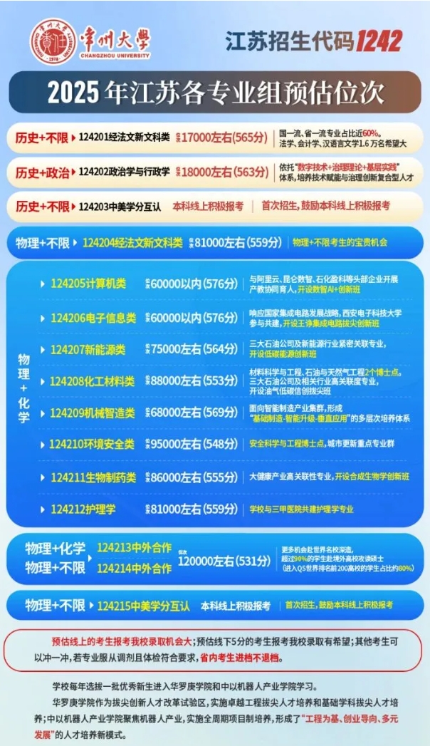 必看！江蘇省內(nèi)40多所熱門院校預(yù)估錄取分來了！8.png