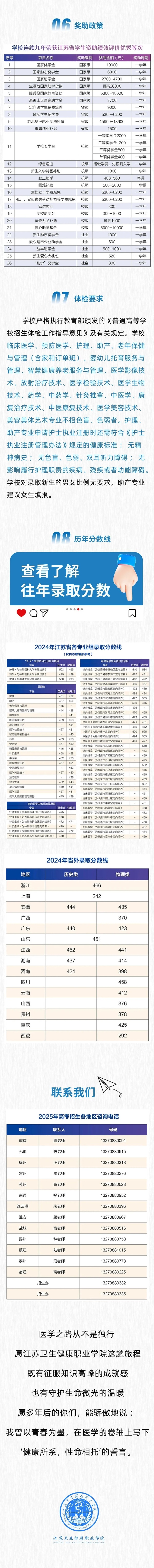 江蘇衛(wèi)生健康職業(yè)學(xué)院2025年報(bào)考指南6_副本.jpg