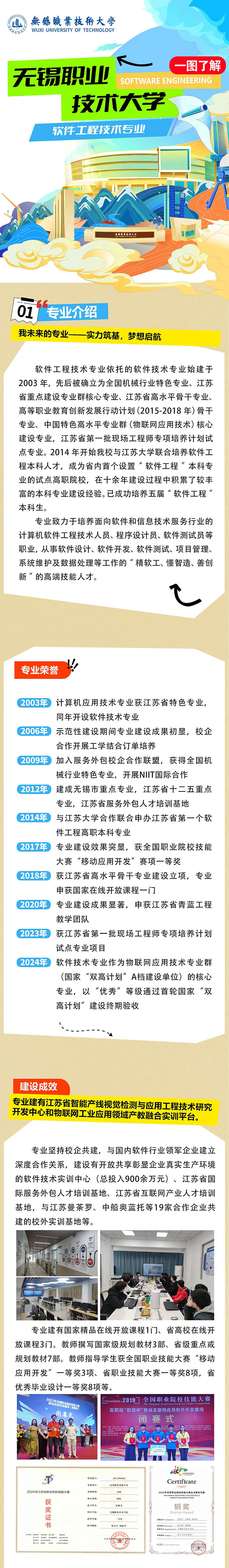 一圖了解-無錫職業(yè)技術(shù)大學(xué)軟件工程技術(shù)專業(yè)_副本_01.jpg