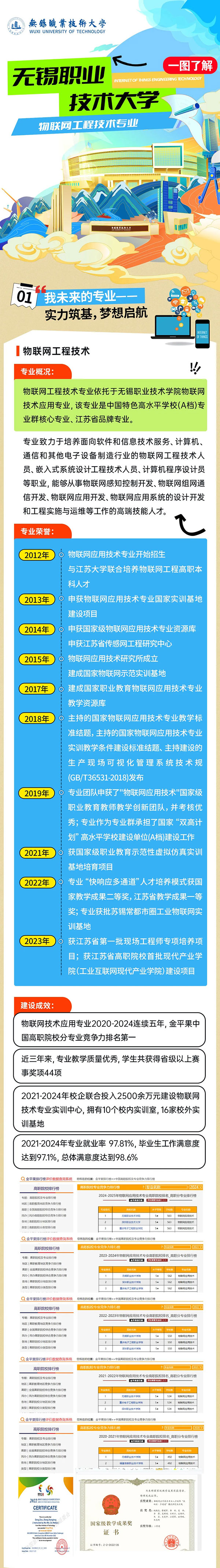 一圖了解-無錫職業(yè)技術(shù)大學(xué)物聯(lián)網(wǎng)工程技術(shù)專業(yè)_副本_01.jpg