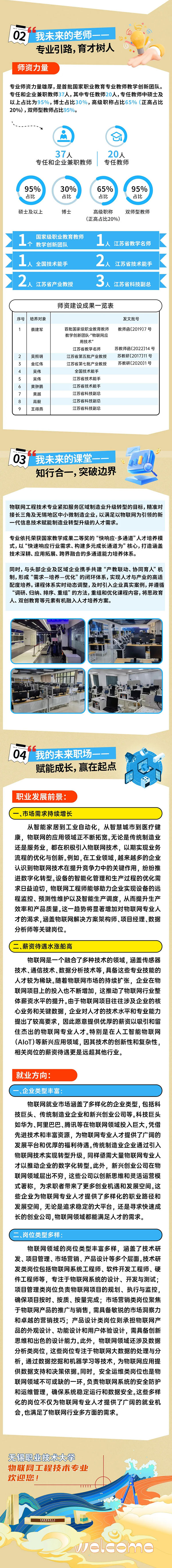 一圖了解-無錫職業(yè)技術(shù)大學(xué)物聯(lián)網(wǎng)工程技術(shù)專業(yè)_副本_02.jpg