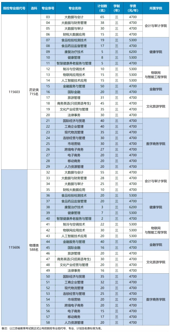 江蘇經(jīng)貿(mào)職業(yè)技術(shù)學(xué)院2025年普通高考報(bào)考指南7.png