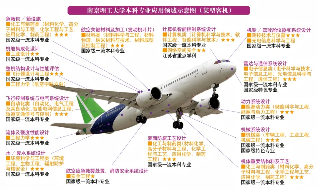 一圖讀懂！南理工本科專業(yè)應(yīng)用領(lǐng)域?qū)в[！4_副本.jpg