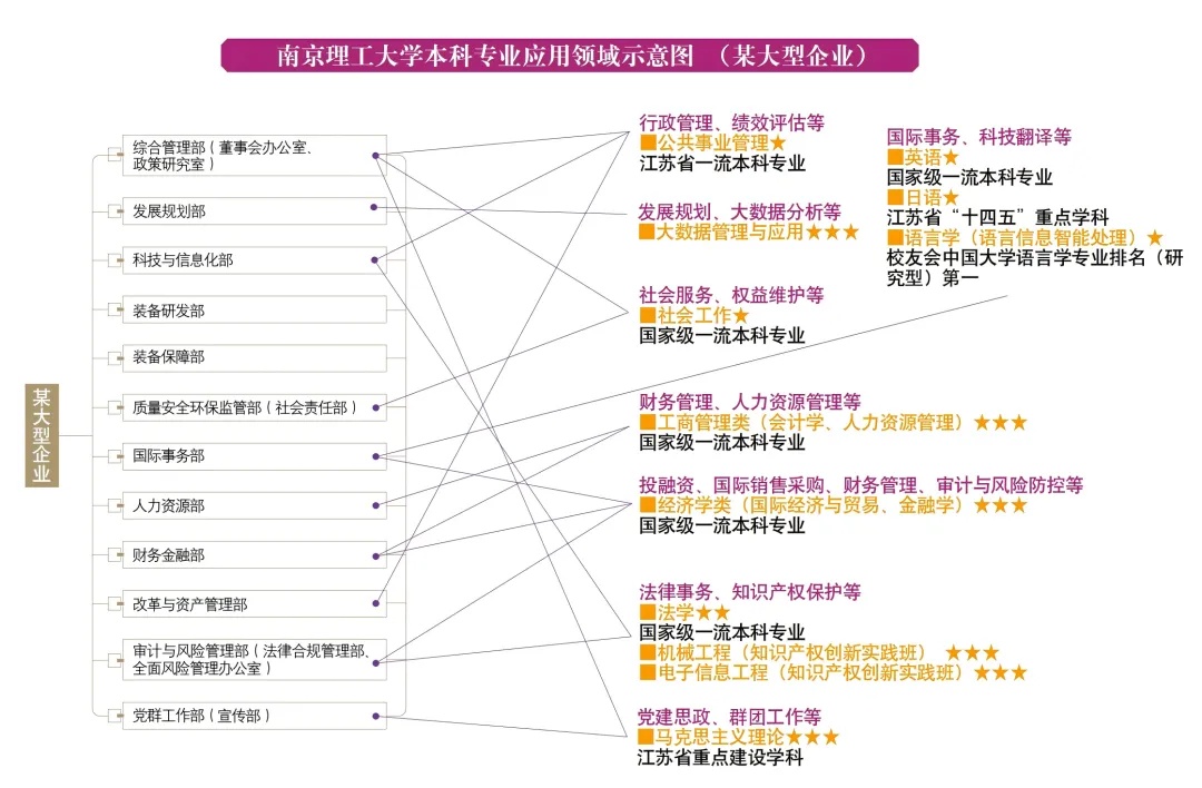一圖讀懂！南理工本科專業(yè)應(yīng)用領(lǐng)域?qū)в[！8_副本.jpg