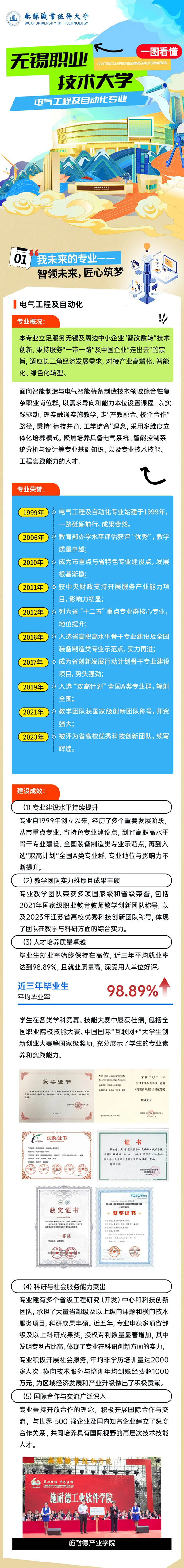 一圖了解-無錫職業(yè)技術(shù)大學(xué)電氣工程及自動化專業(yè)_副本_01.jpg