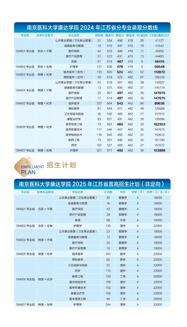 各位考生，南京醫(yī)科大學(xué)康達(dá)學(xué)院2025年招生亮點(diǎn)速覽6_副本.jpg