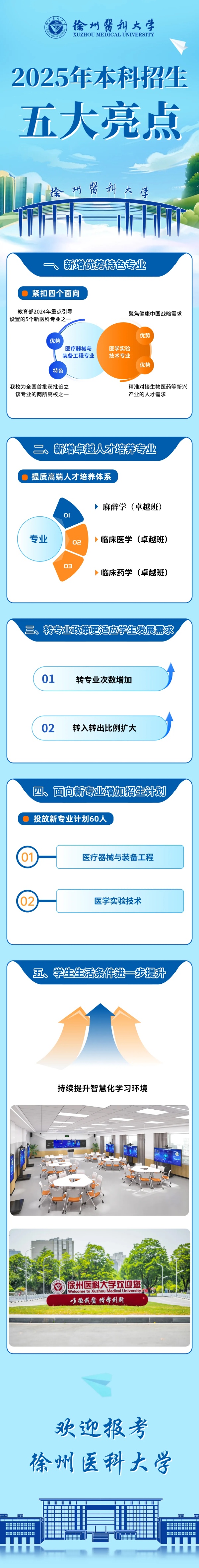 必看！徐州醫(yī)科大學(xué)2025年本科招生亮點(diǎn)_副本.jpg